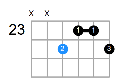 Daug(add9) Chord